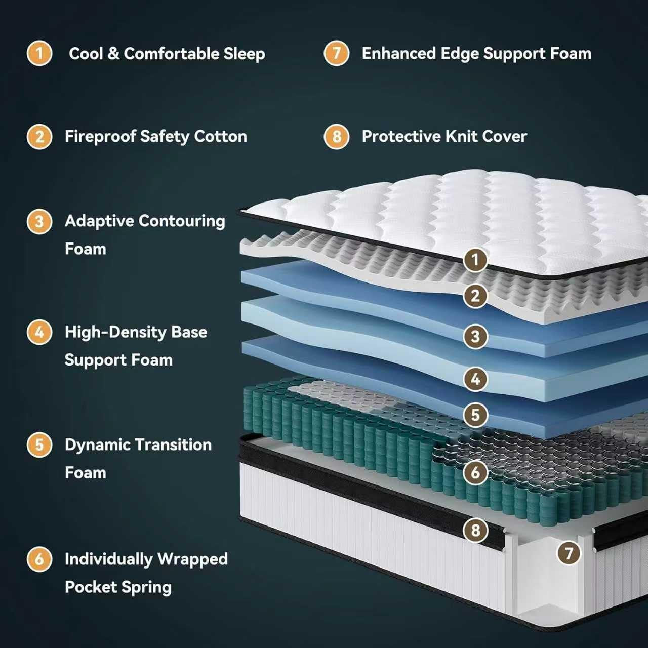King Size Mattress With Pocket Springs Temperature Regulated