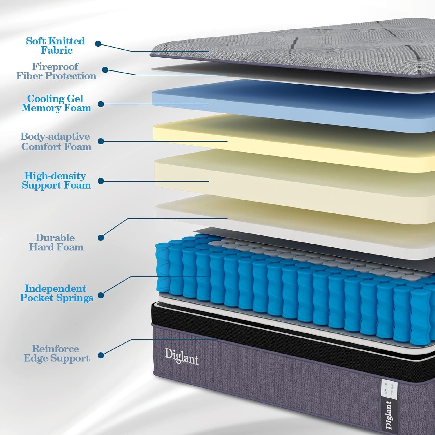 14 Inch Medium Queen Hybrid Mattress With Cooling Foam-1